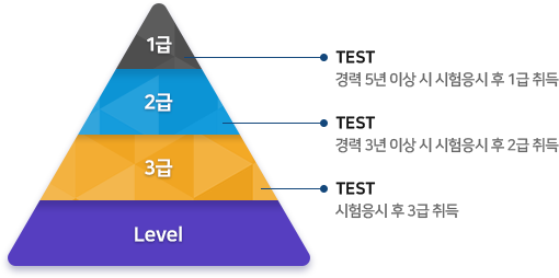 section_3 급수 피라미드 이미지